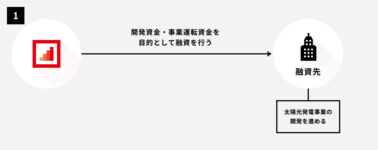 ソーシャルレンディング,クラウドファンディング,クラウドバンク