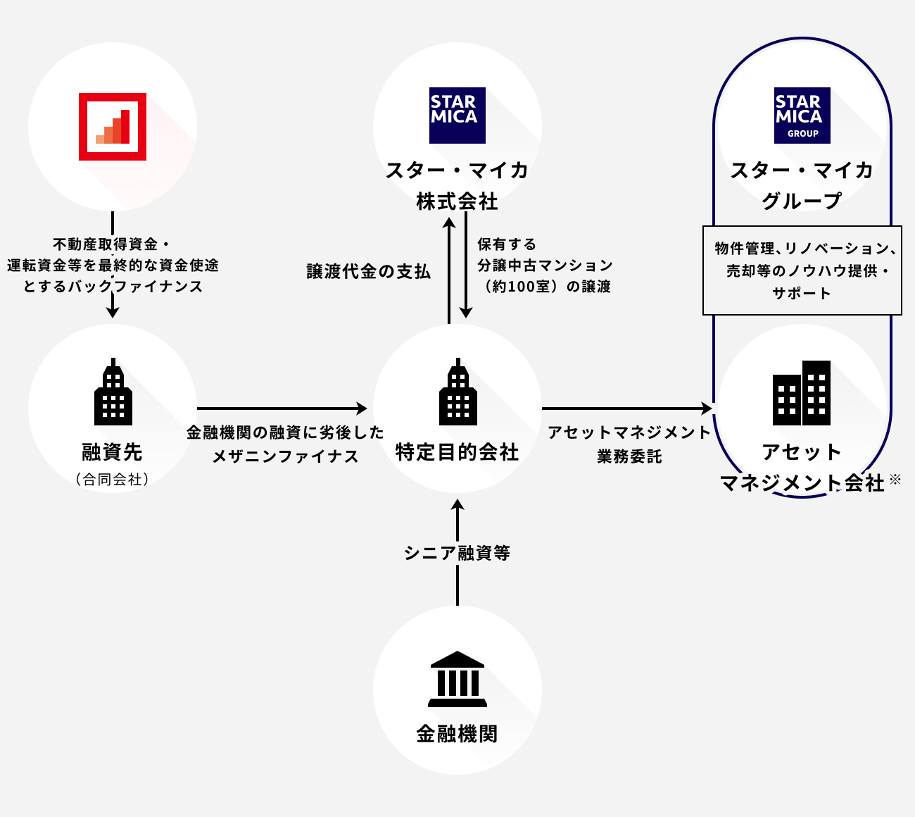 ソーシャルレンディング,クラウドファンディング,クラウドバンク