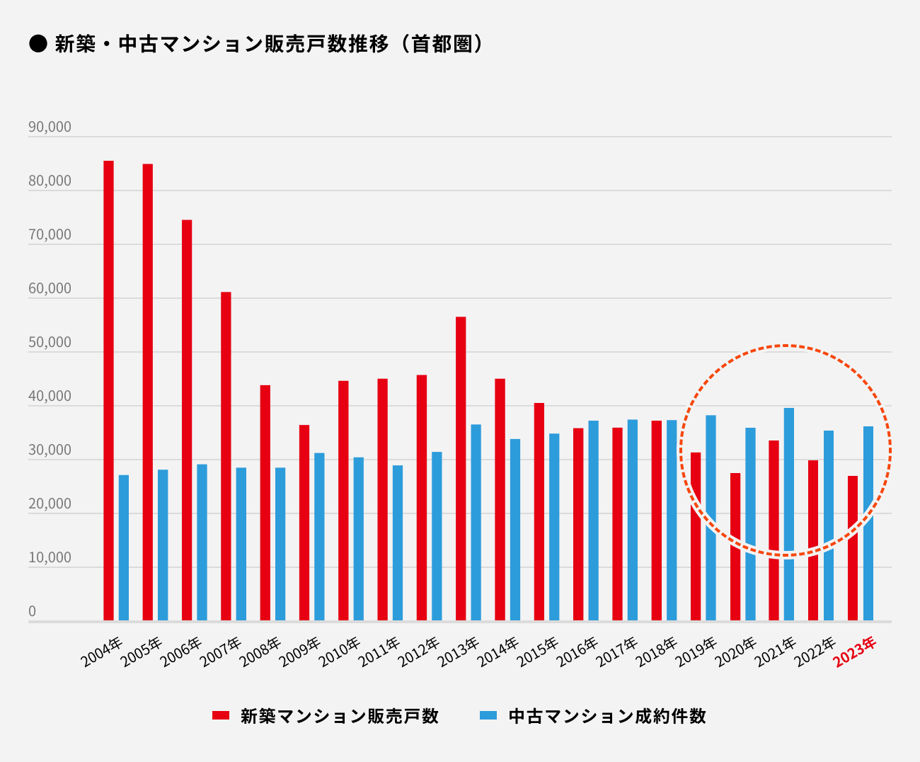ソーシャルレンディング,クラウドファンディング,クラウドバンク