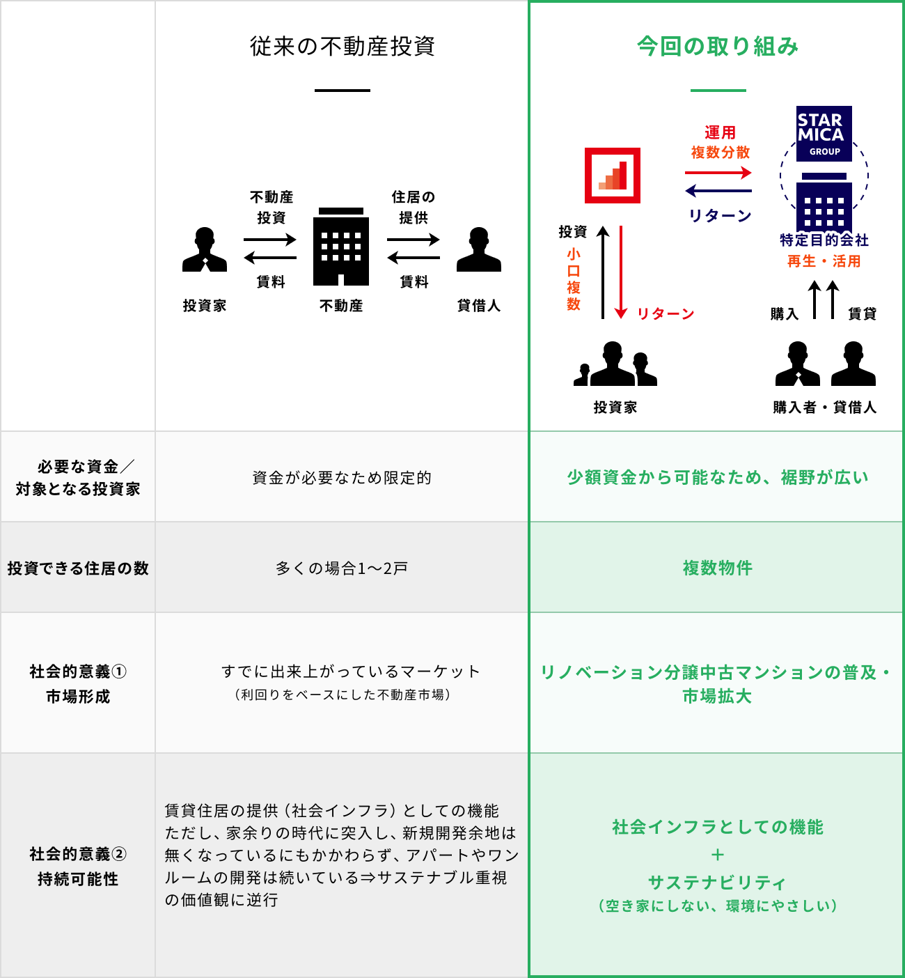 ソーシャルレンディング,クラウドファンディング,クラウドバンク