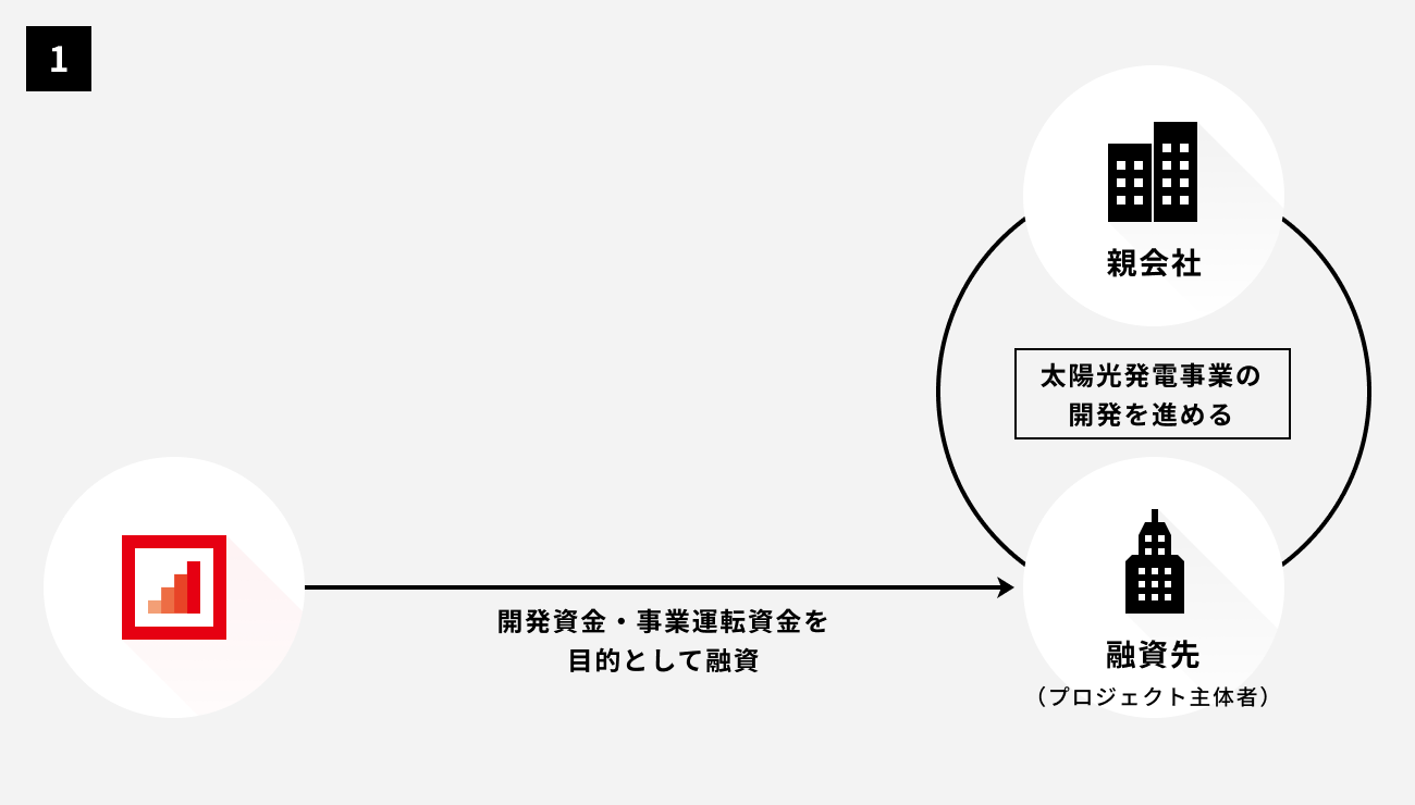 ソーシャルレンディング,クラウドファンディング,クラウドバンク