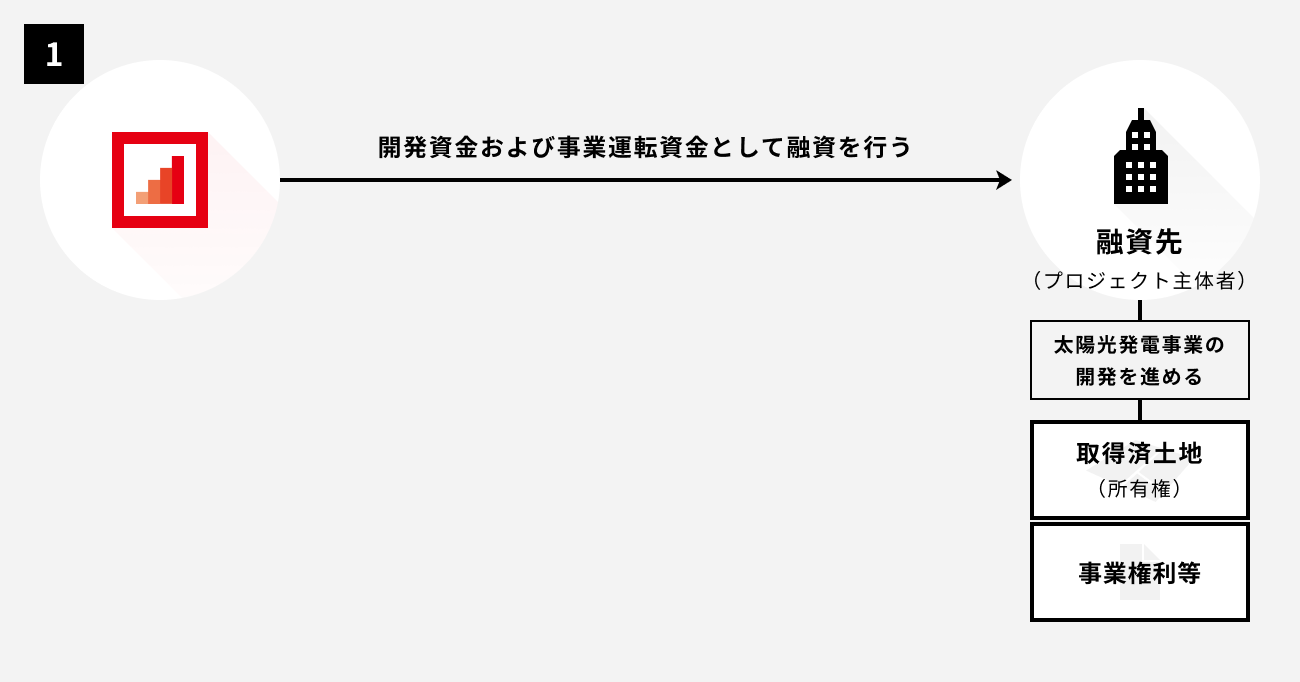 ソーシャルレンディング,クラウドファンディング,クラウドバンク