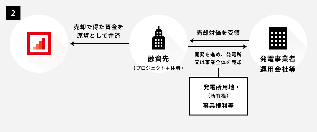 ソーシャルレンディング,クラウドファンディング,クラウドバンク