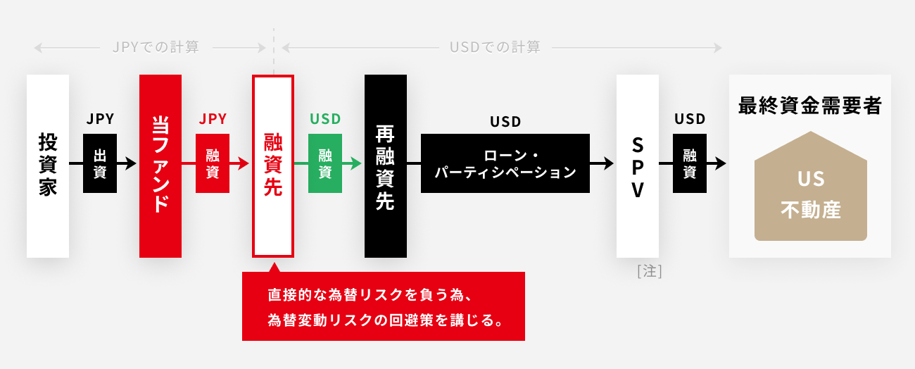 ソーシャルレンディング,クラウドファンディング,クラウドバンク
