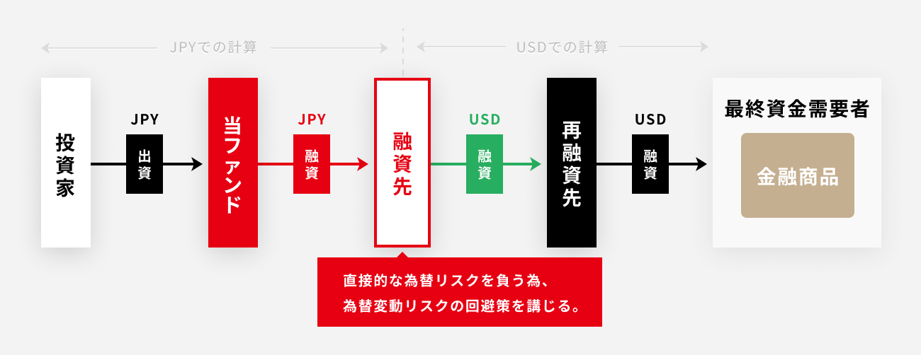 ソーシャルレンディング,クラウドファンディング,クラウドバンク