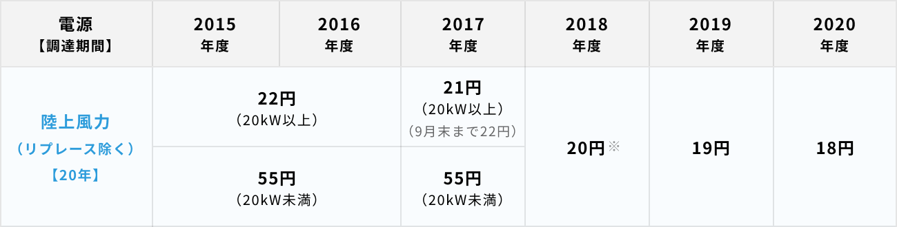 ソーシャルレンディング,クラウドファンディング,クラウドバンク