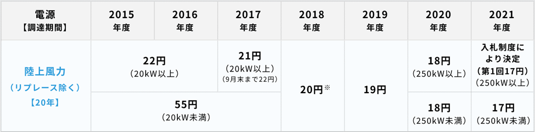 ソーシャルレンディング,クラウドファンディング,クラウドバンク