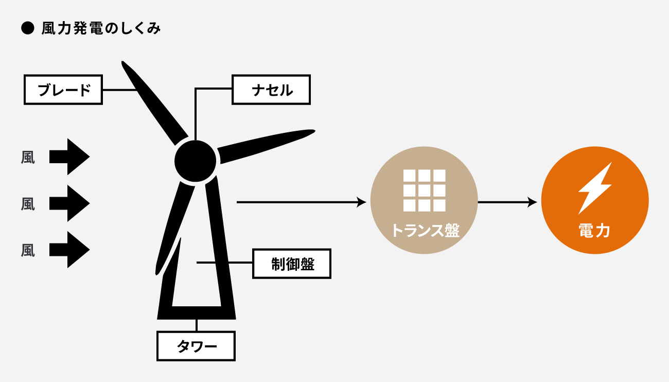 ソーシャルレンディング,クラウドファンディング,クラウドバンク