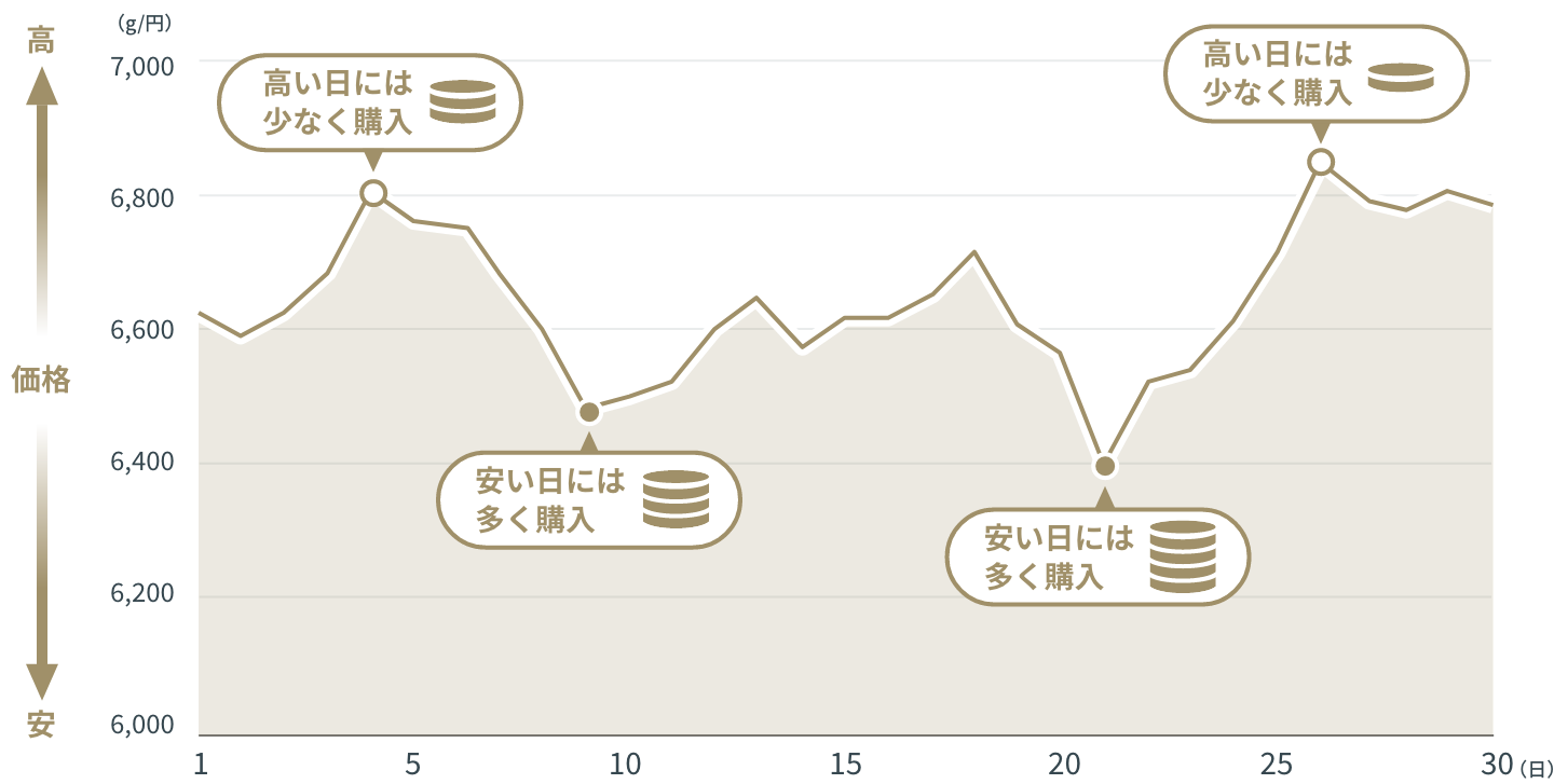 ソーシャルレンディング,クラウドファンディング,クラウドバンク