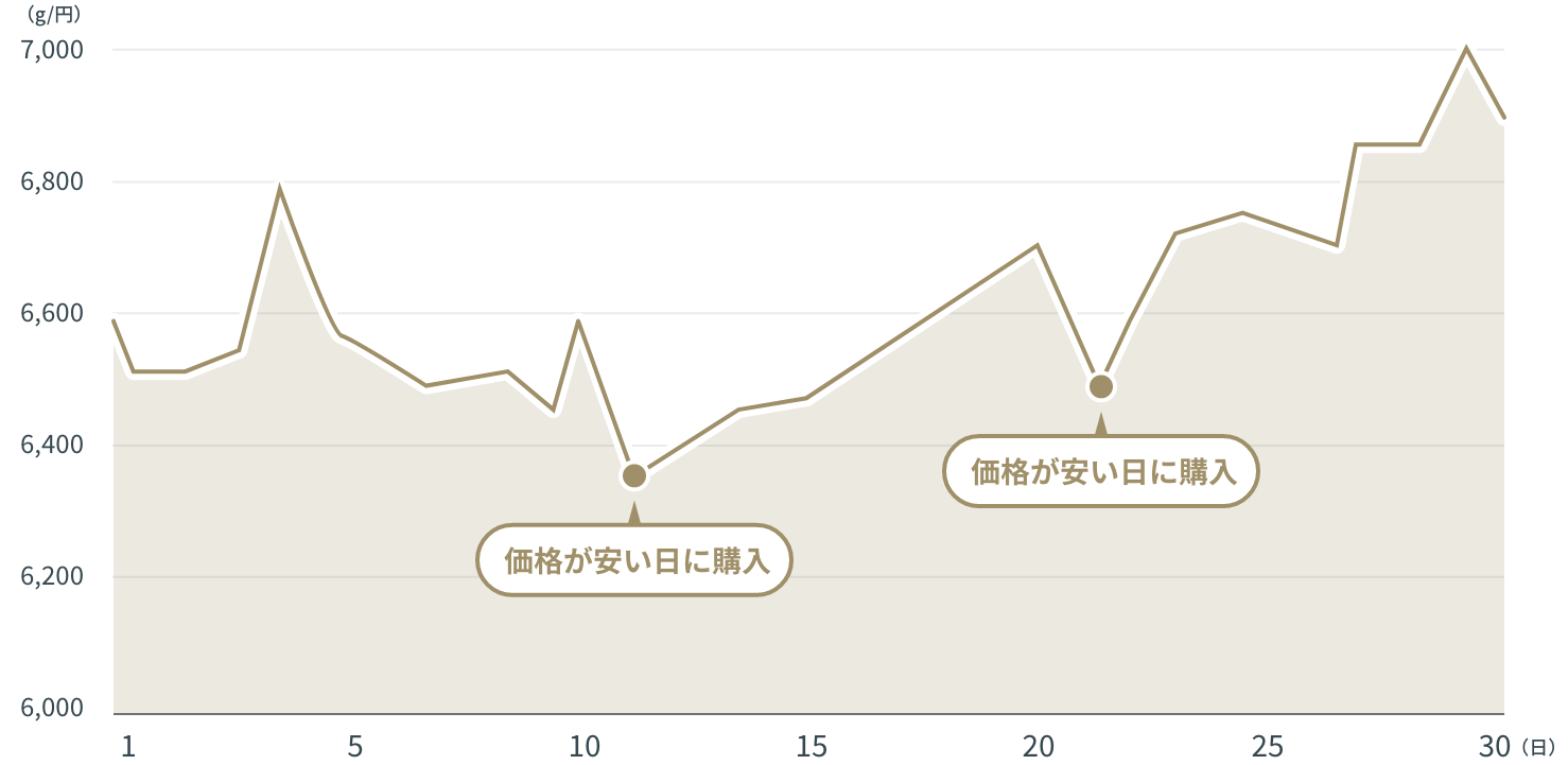 ソーシャルレンディング,クラウドファンディング,クラウドバンク