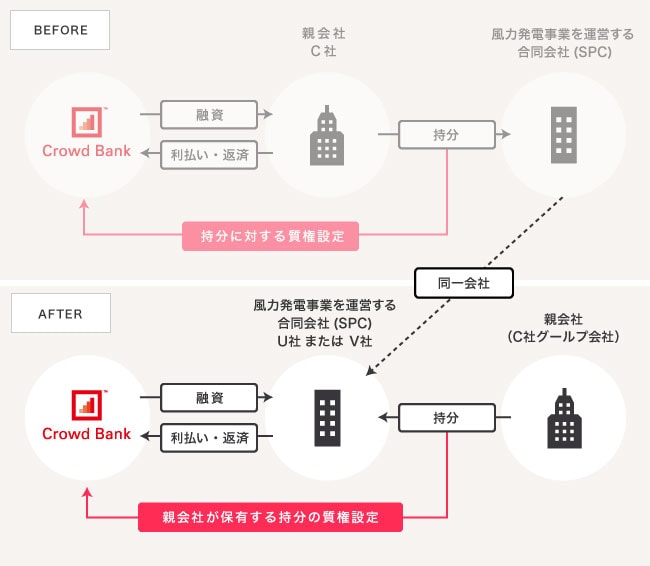 保全スキームの変更に関するお知らせ