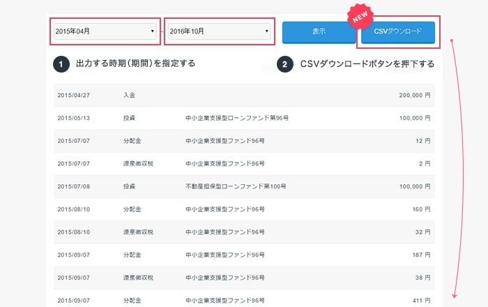 「CSVダウンロード」をクリックするとファンドの運用データをCSV形式のファイルでダウンロードできるようになります。