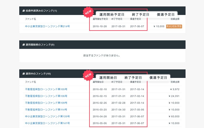 「運用開始日」・「終了予定日」・「償還予定日」などを表示することで、ファンド毎の運用期間を一目でご確認いただけます。
