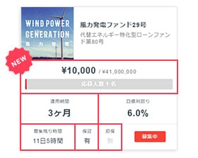 ソーシャルレンディング,クラウドファンディング,クラウドバンク