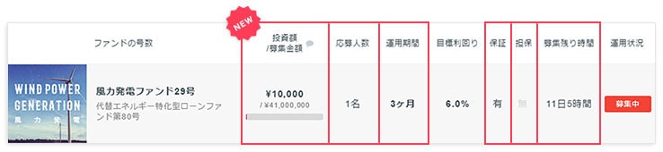 ソーシャルレンディング,クラウドファンディング,クラウドバンク