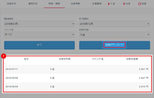 ソーシャルレンディング,クラウドファンディング,クラウドバンク