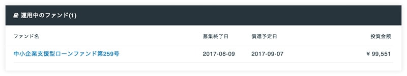 ソーシャルレンディング,クラウドファンディング,クラウドバンク