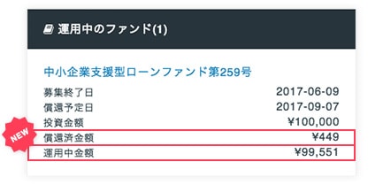 ソーシャルレンディング,クラウドファンディング,クラウドバンク