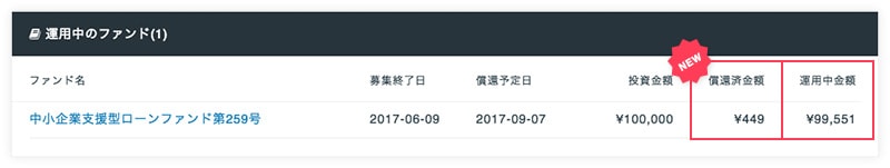 ソーシャルレンディング,クラウドファンディング,クラウドバンク