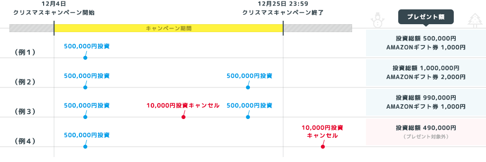 ソーシャルレンディング,クラウドファンディング,クラウドバンク
