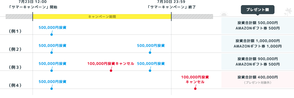 ソーシャルレンディング,クラウドファンディング,クラウドバンク