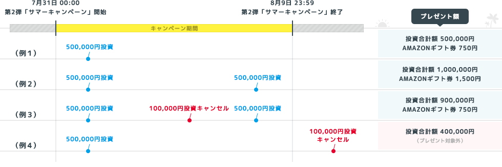 ソーシャルレンディング,クラウドファンディング,クラウドバンク
