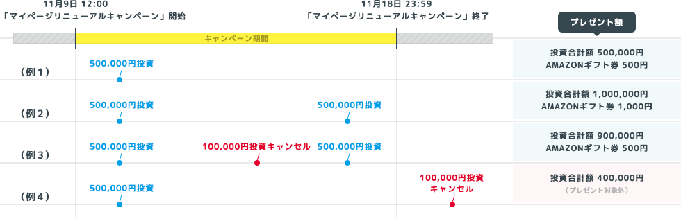 ソーシャルレンディング,クラウドファンディング,クラウドバンク