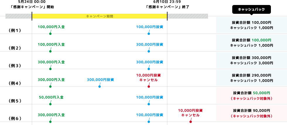 ソーシャルレンディング,クラウドファンディング,クラウドバンク