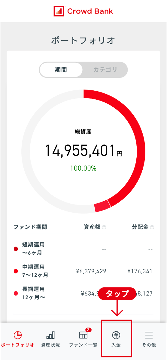 ソーシャルレンディング,クラウドファンディング,クラウドバンク