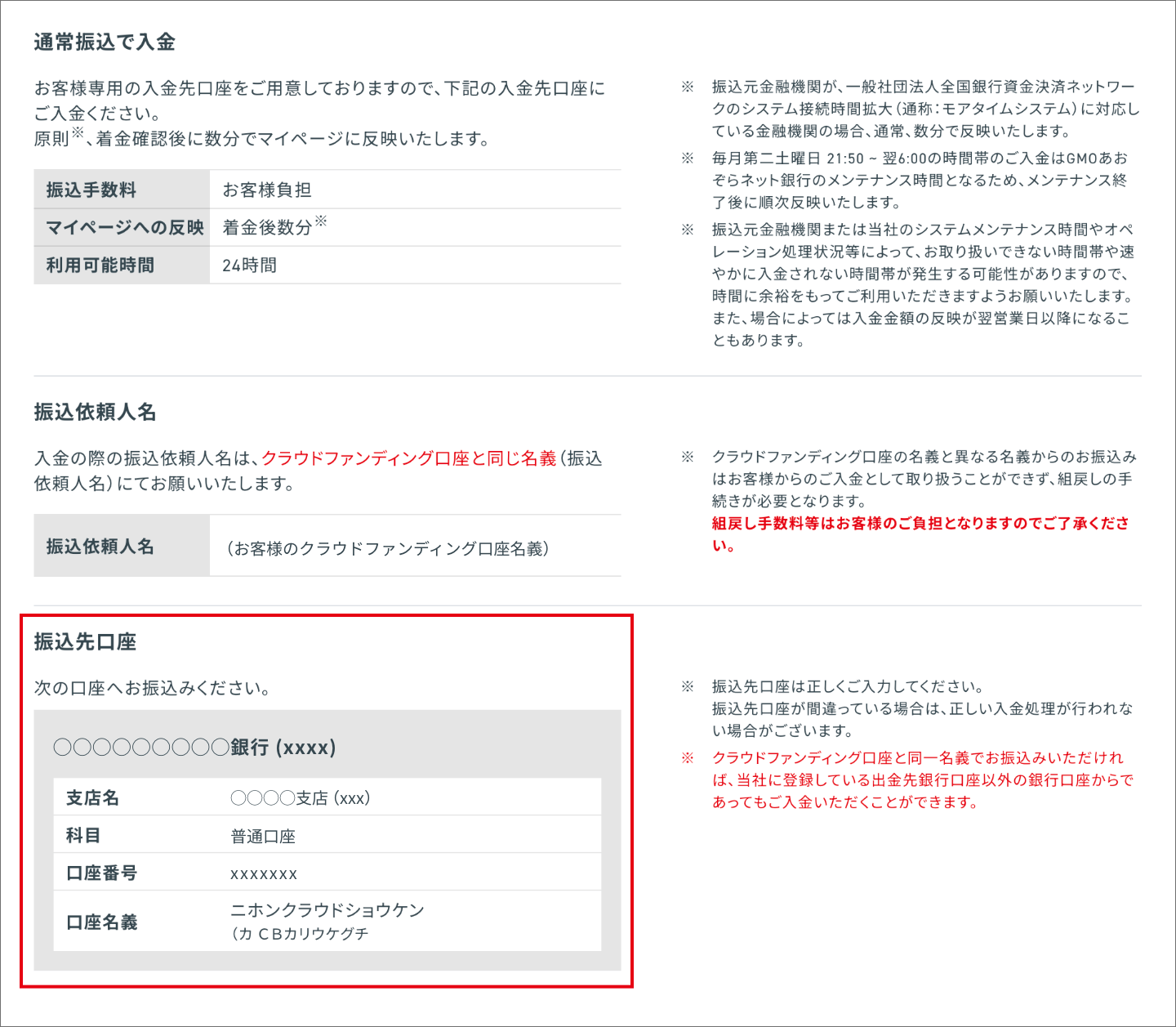 ソーシャルレンディング,クラウドファンディング,クラウドバンク