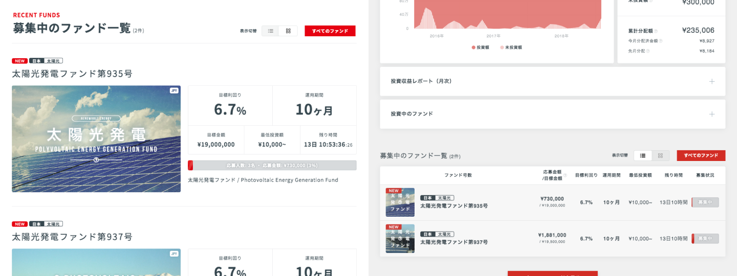 ソーシャルレンディング,クラウドファンディング,クラウドバンク