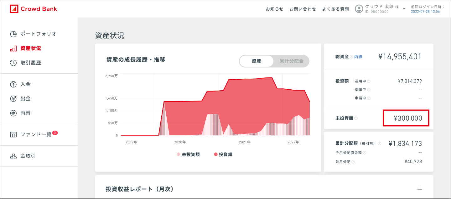 ソーシャルレンディング,クラウドファンディング,クラウドバンク