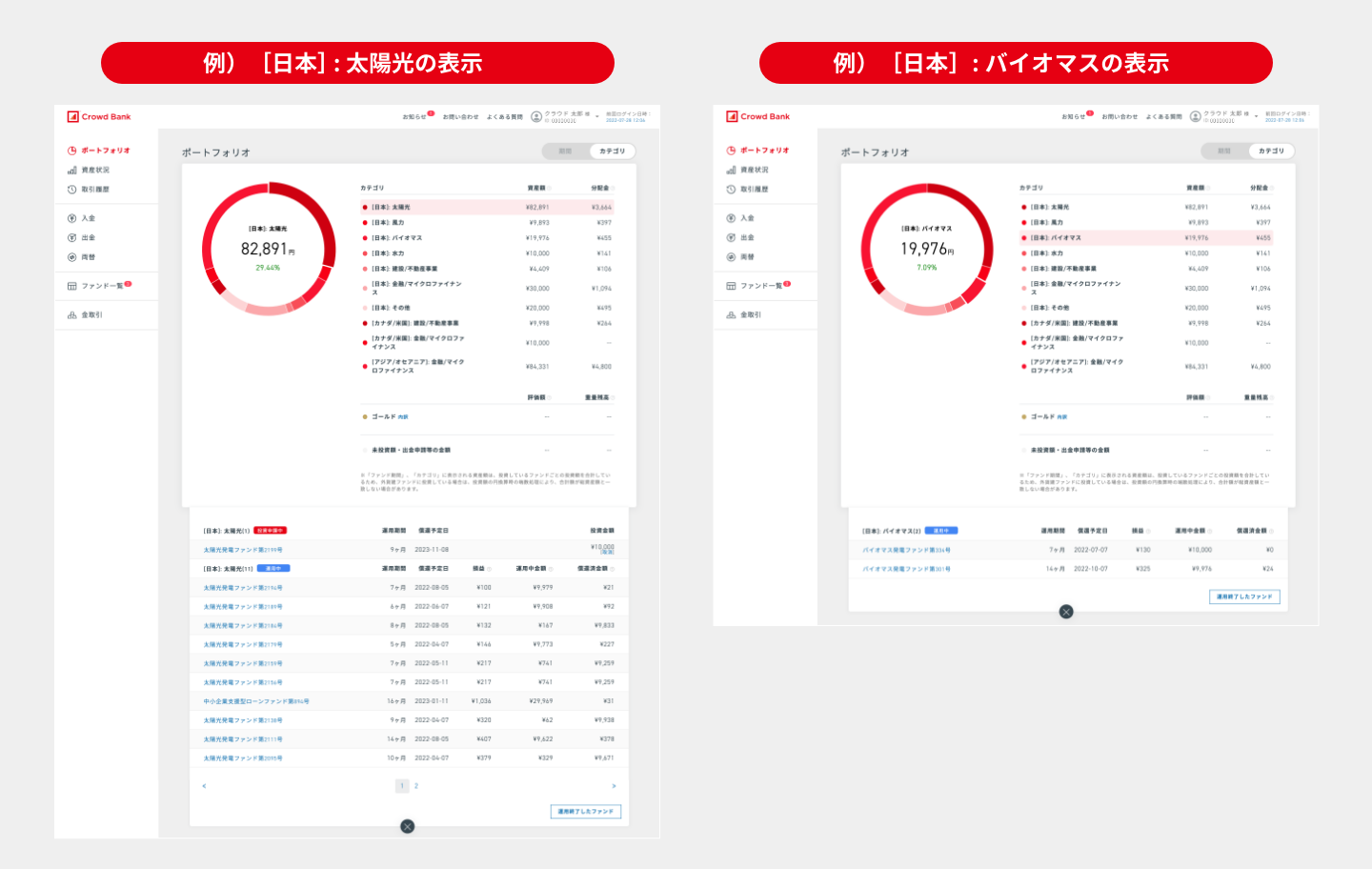 ソーシャルレンディング,クラウドファンディング,クラウドバンク