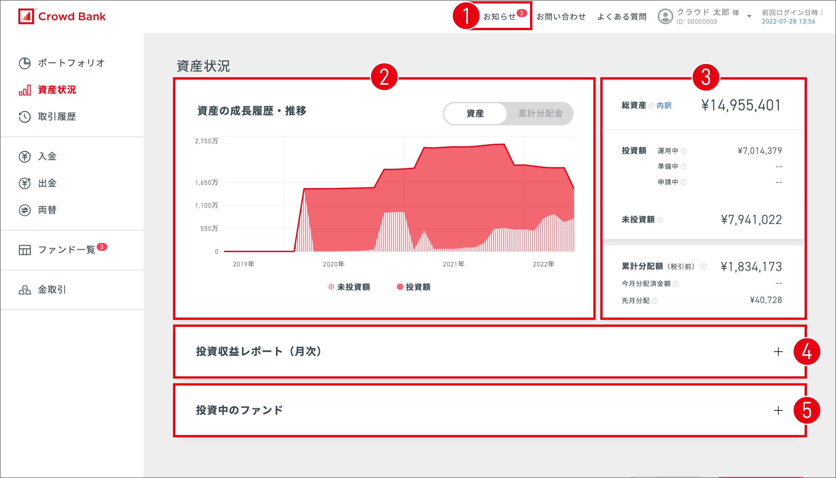 ソーシャルレンディング,クラウドファンディング,クラウドバンク