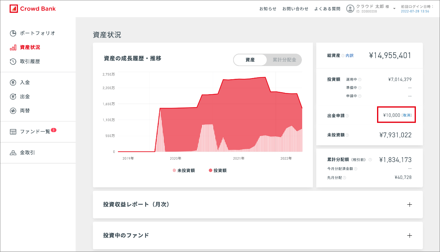 ソーシャルレンディング,クラウドファンディング,クラウドバンク