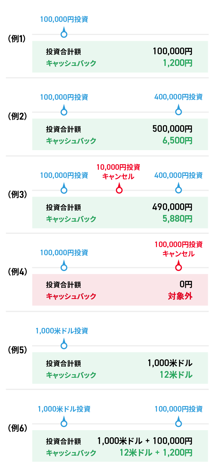 ソーシャルレンディング,クラウドファンディング,クラウドバンク