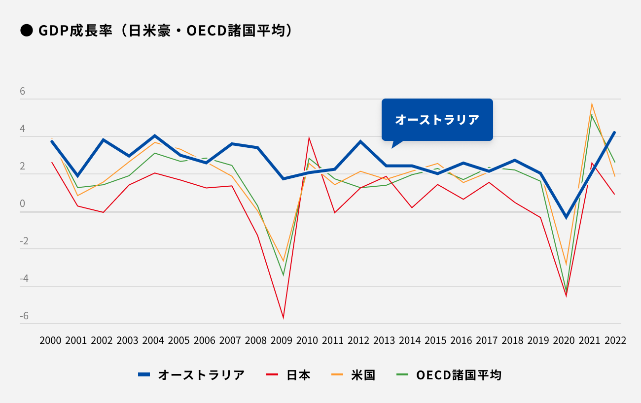 ソーシャルレンディング,クラウドファンディング,クラウドバンク