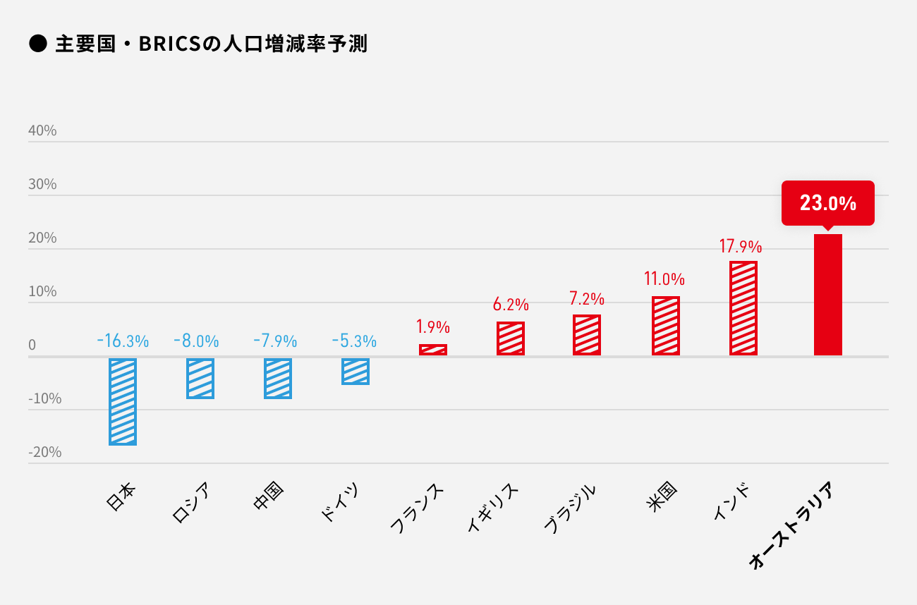 ソーシャルレンディング,クラウドファンディング,クラウドバンク