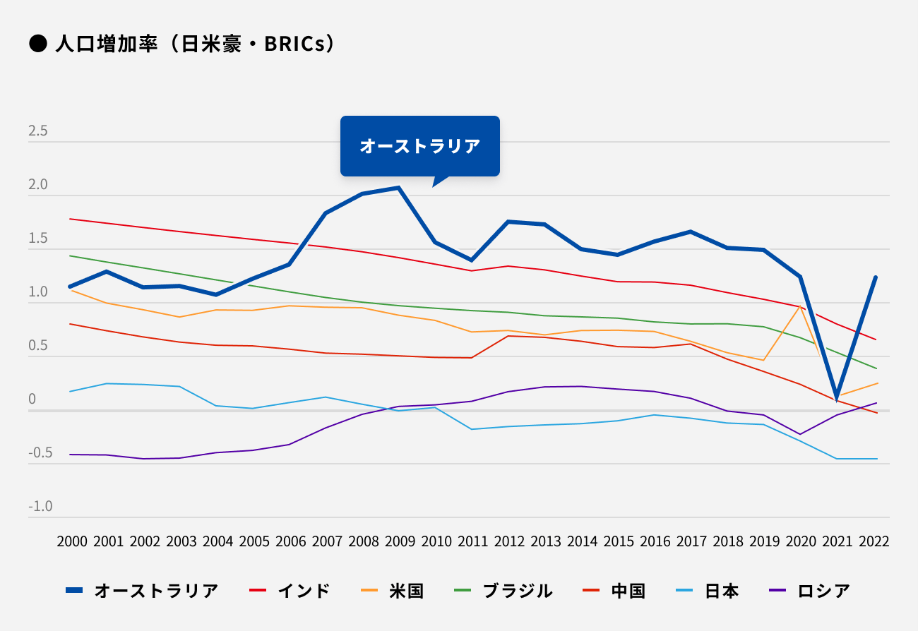 ソーシャルレンディング,クラウドファンディング,クラウドバンク