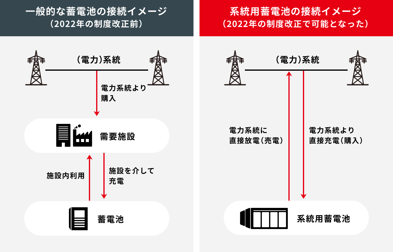 ソーシャルレンディング,クラウドファンディング,クラウドバンク