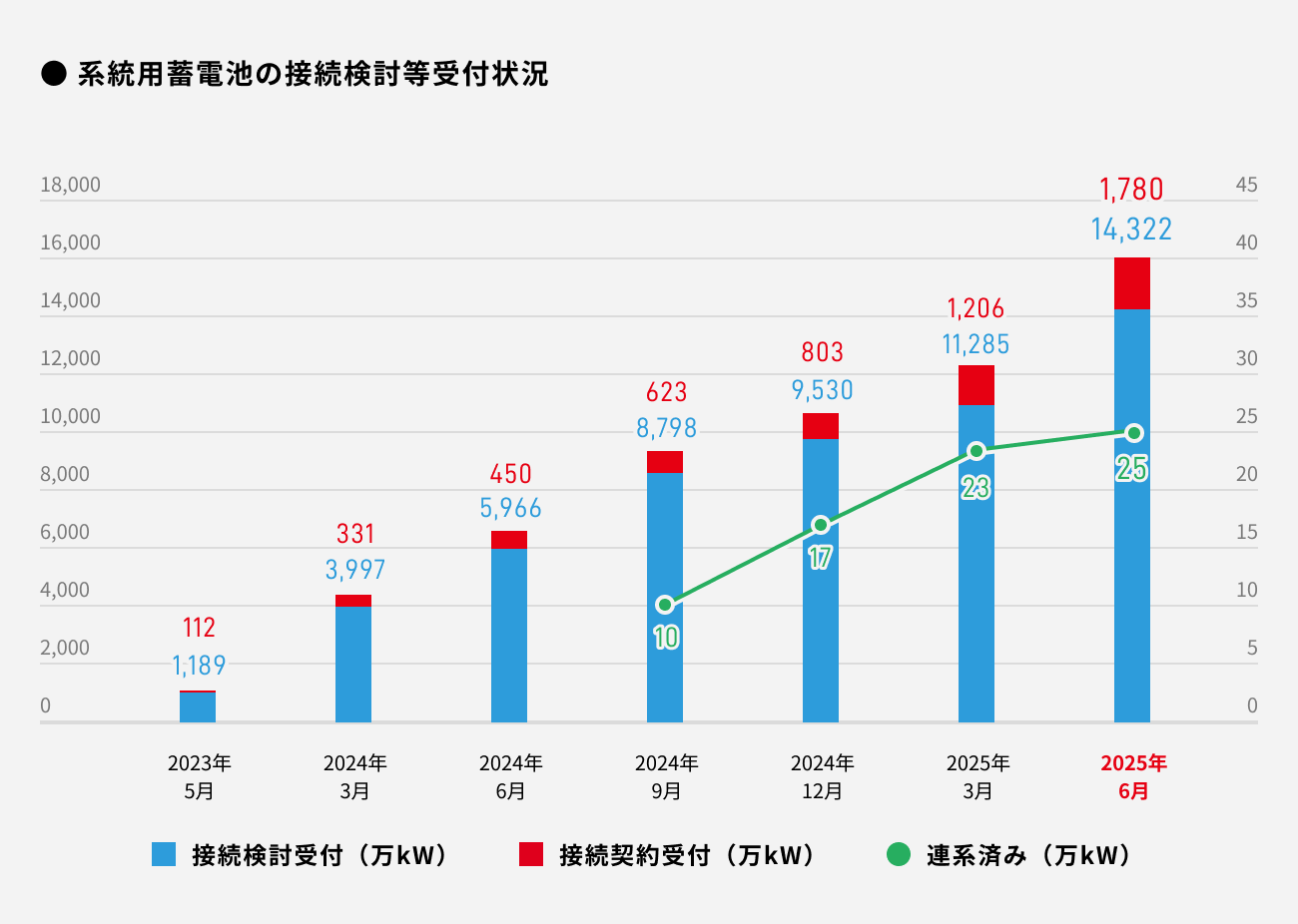 ソーシャルレンディング,クラウドファンディング,クラウドバンク