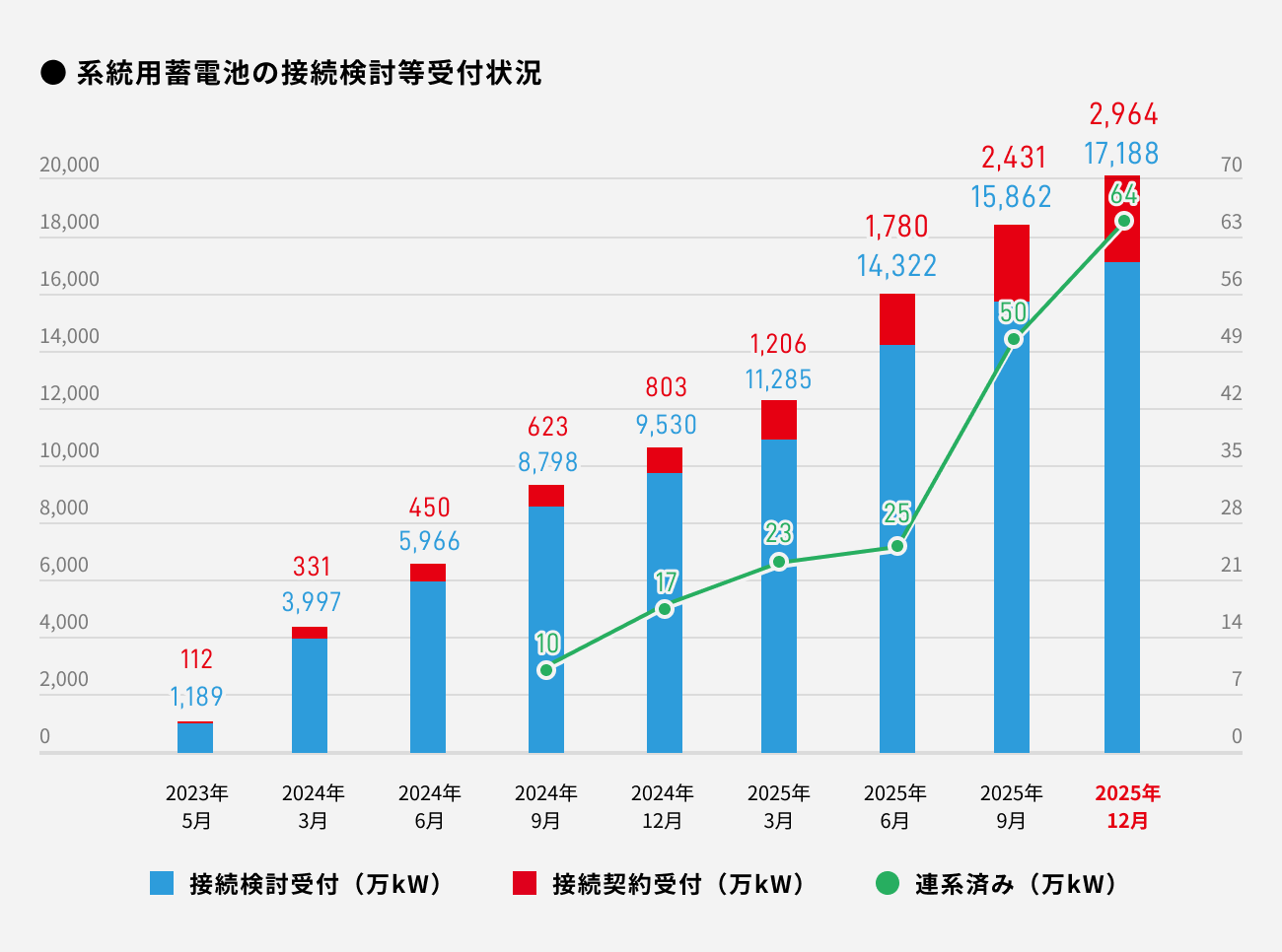 ソーシャルレンディング,クラウドファンディング,クラウドバンク