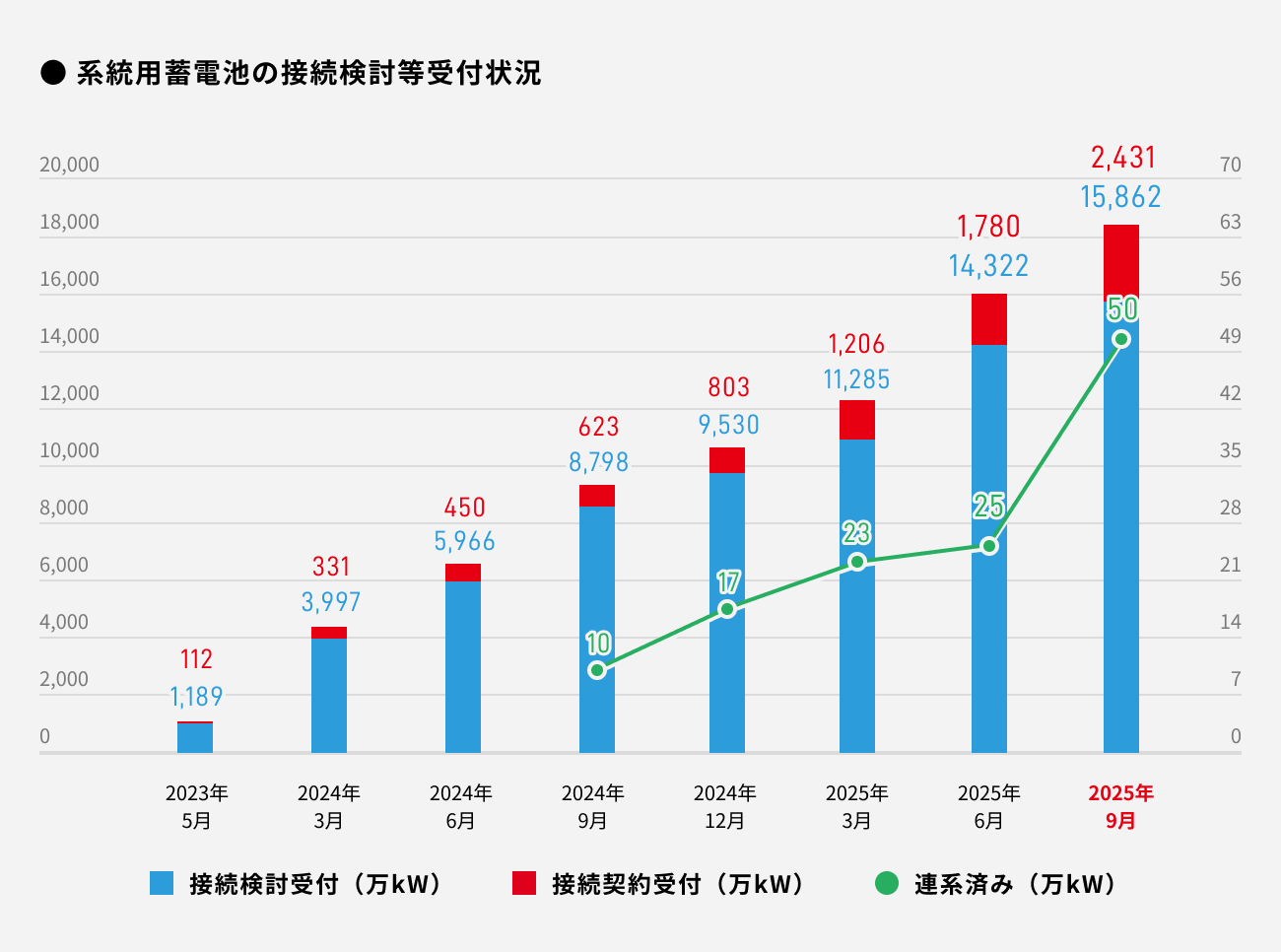 ソーシャルレンディング,クラウドファンディング,クラウドバンク