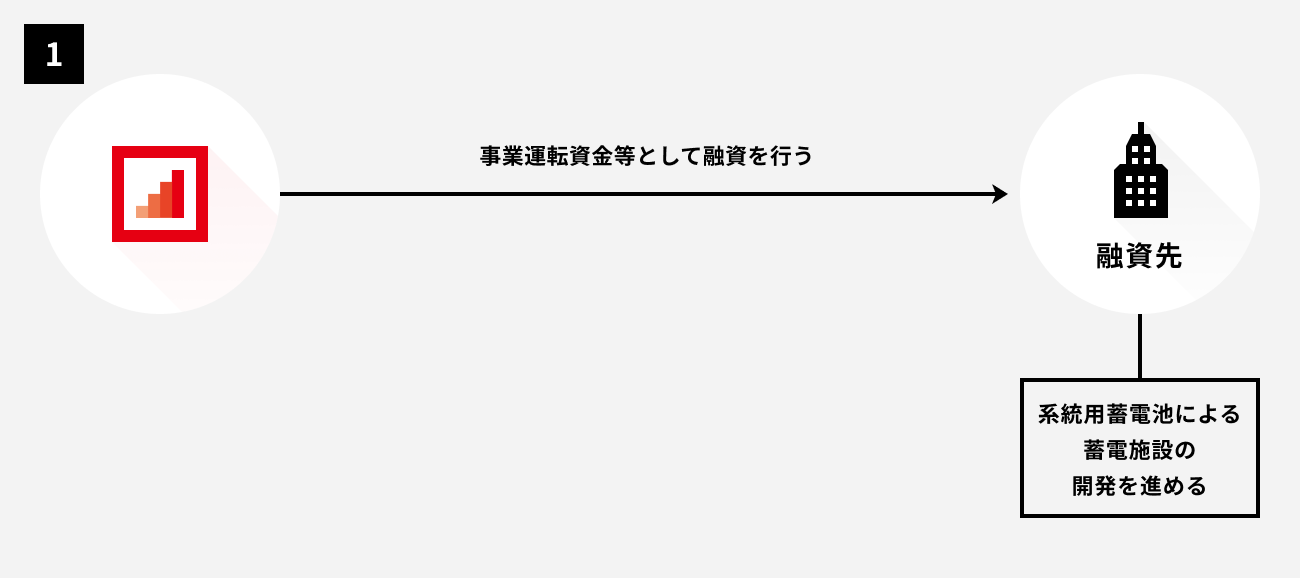 ソーシャルレンディング,クラウドファンディング,クラウドバンク