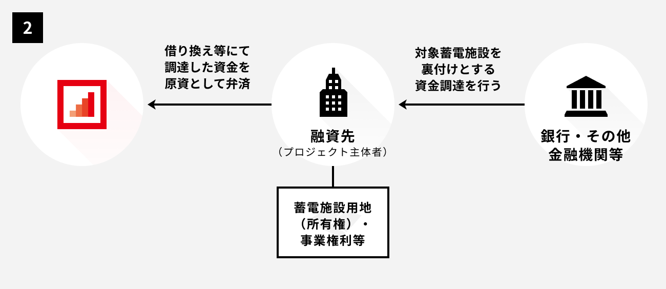 ソーシャルレンディング,クラウドファンディング,クラウドバンク