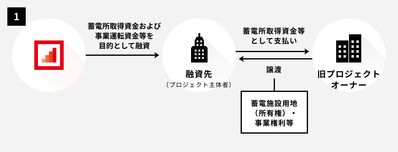 ソーシャルレンディング,クラウドファンディング,クラウドバンク