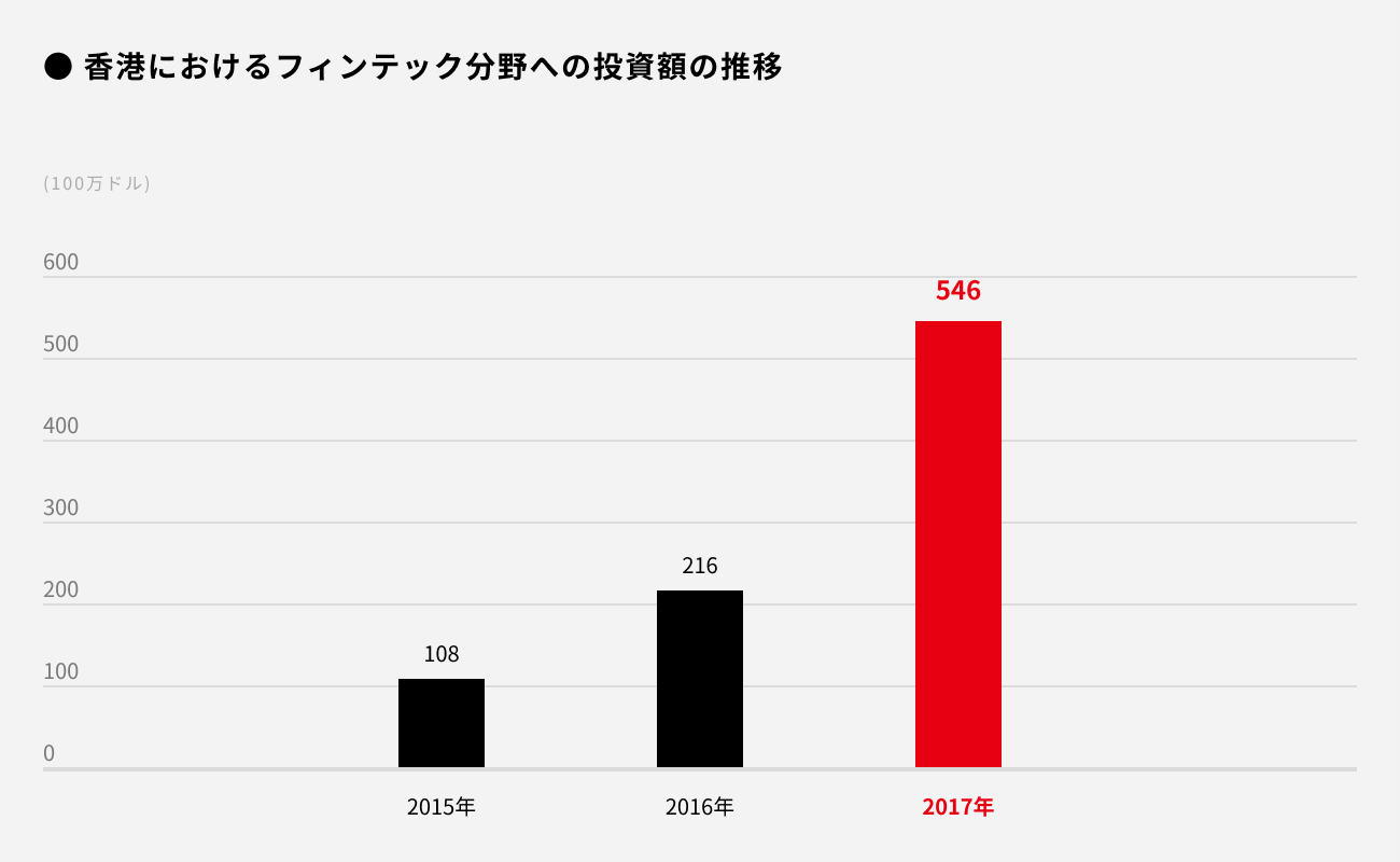 ソーシャルレンディング,クラウドファンディング,クラウドバンク