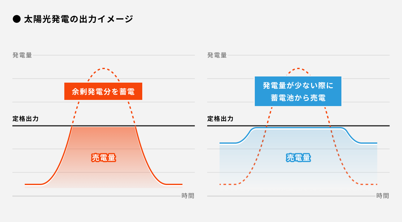 ソーシャルレンディング,クラウドファンディング,クラウドバンク