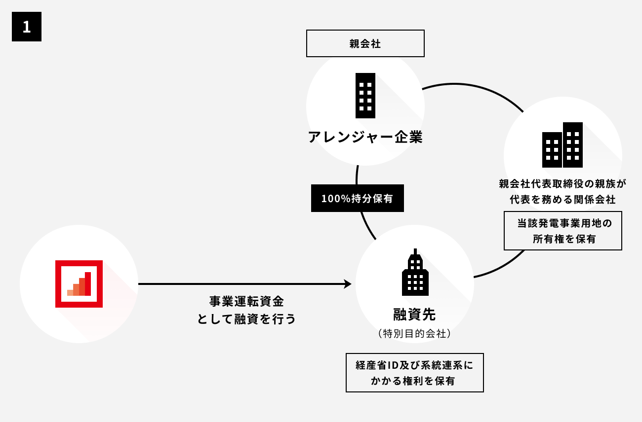 ソーシャルレンディング,クラウドファンディング,クラウドバンク