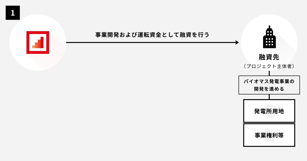 ソーシャルレンディング,クラウドファンディング,クラウドバンク